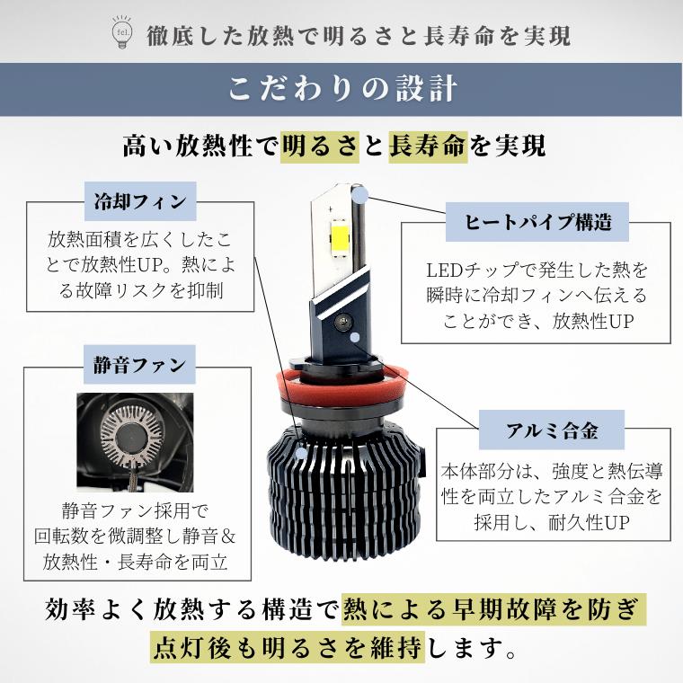 アルファード30後期　フォグレンズ　カラーチェンジLEDバルブセット フォグレンズ カラーチェンジLEDバルブセット【公式通販】fcl