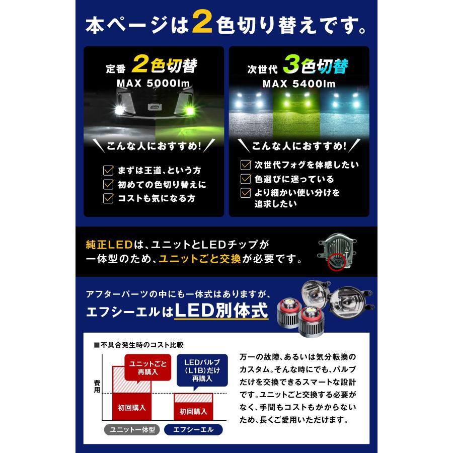 みぃー助フォグランプセット　ミケロッティ Amazon | プロテック(PROTEC) フォグライト FLT-Y05 LEDフォグ