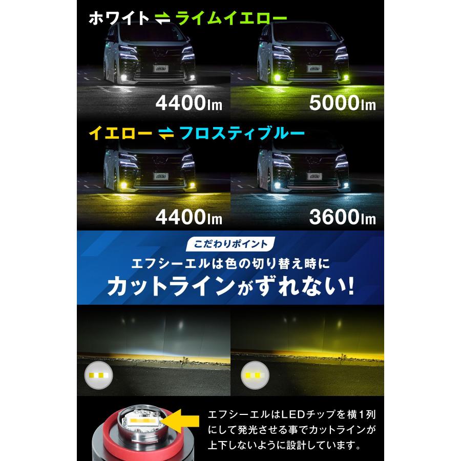 信玄 LEDフォグランプユニット プロジェクターレンズ2色切り替えLEDバルブ 2色切り替え 3色切り替え トヨタ 純正led H16 フォグランプ