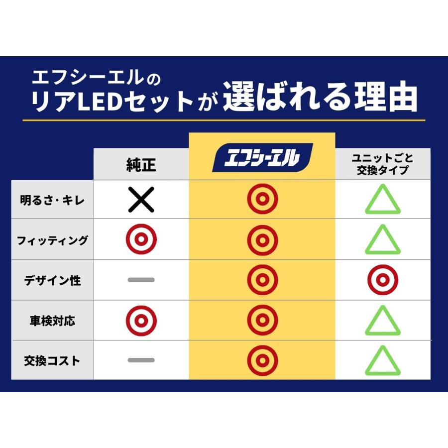 エフシーエル　ジムニーノマド　テールランプ LED化セット fcl. ジムニーノマド led テールランプ 純正 リア 車検対応 ウインカー