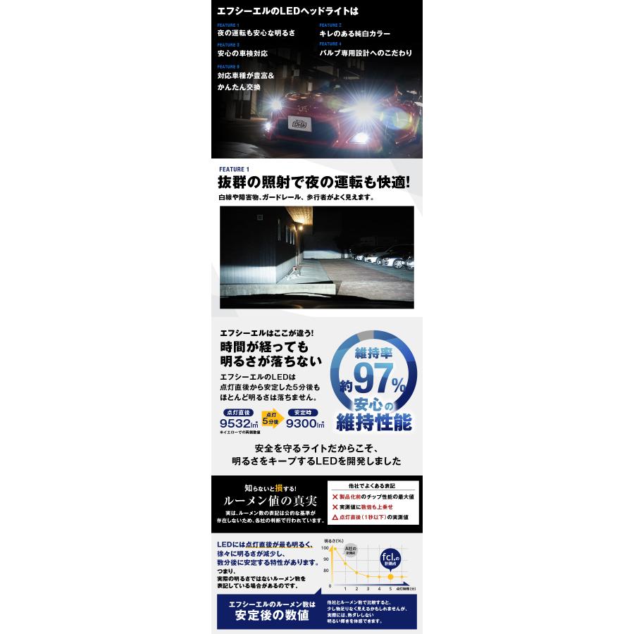 fcl. ステップワゴン rk系 d2s led ヘッドライト ポン付け 純正hid led