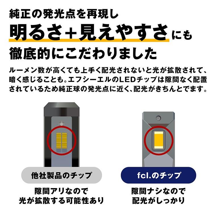 スイフト zc83s フォグ ledフォグランプ 2色切替 h11 ledバルブ h8 フォグランプ h16 hb4 イエロー 黄色 後付け 汎用 ホワイト ブルー 緑 フォグライト パーツ | fcl. | 15