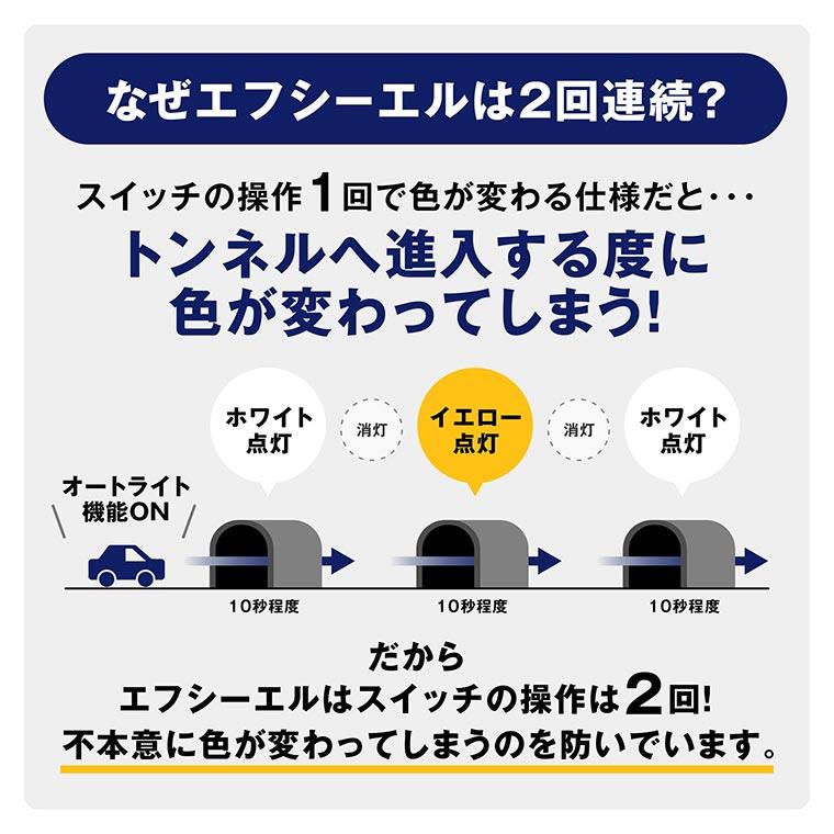 スイフト zc83s フォグ ledフォグランプ 2色切替 h11 ledバルブ h8 フォグランプ h16 hb4 イエロー 黄色 後付け 汎用 ホワイト ブルー 緑 フォグライト パーツ | fcl. | 12