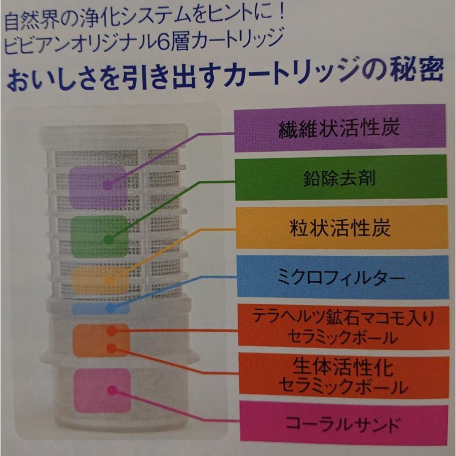 【おまけ付♪】ガイアの水135 蛇口用浄水器　ビビアン蛇口直結型｜fcloud｜05