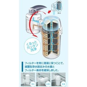 【おまけ付♪】ガイアの水135 蛇口用浄水器　ビビアン蛇口直結型｜fcloud｜13