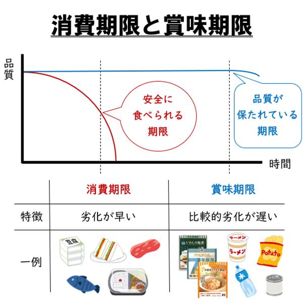 非常食　保存食　アウトレット　訳あり　おかず　50食　とり筑前煮　即納　惣菜　加工　食品_4