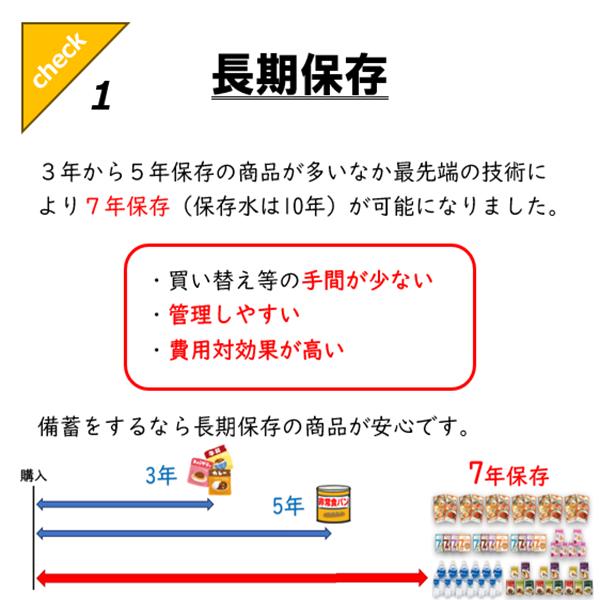 非常食セット　保存食　7年　10年　3人　4日　4人　3日　ファミリー充実セット　ごはん　米　パン　クッキー　おかず　水　家族　_9