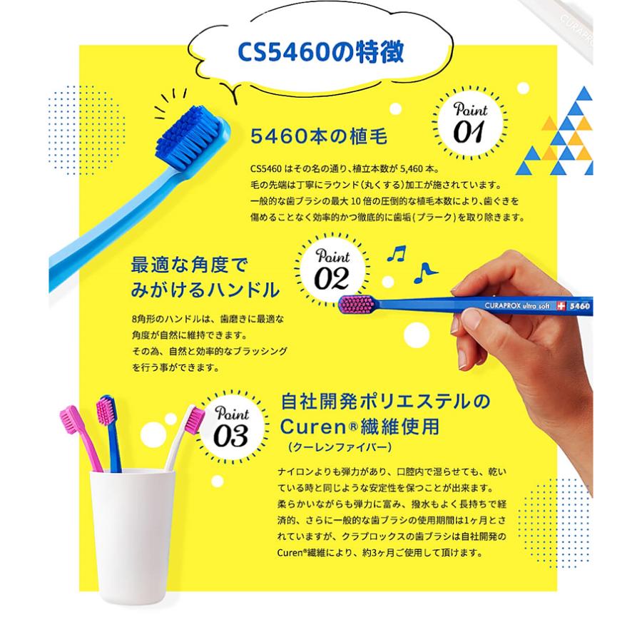 CURAPROX（クラプロックス） 【数量限定・携帯用ハミガキ付き】クラ