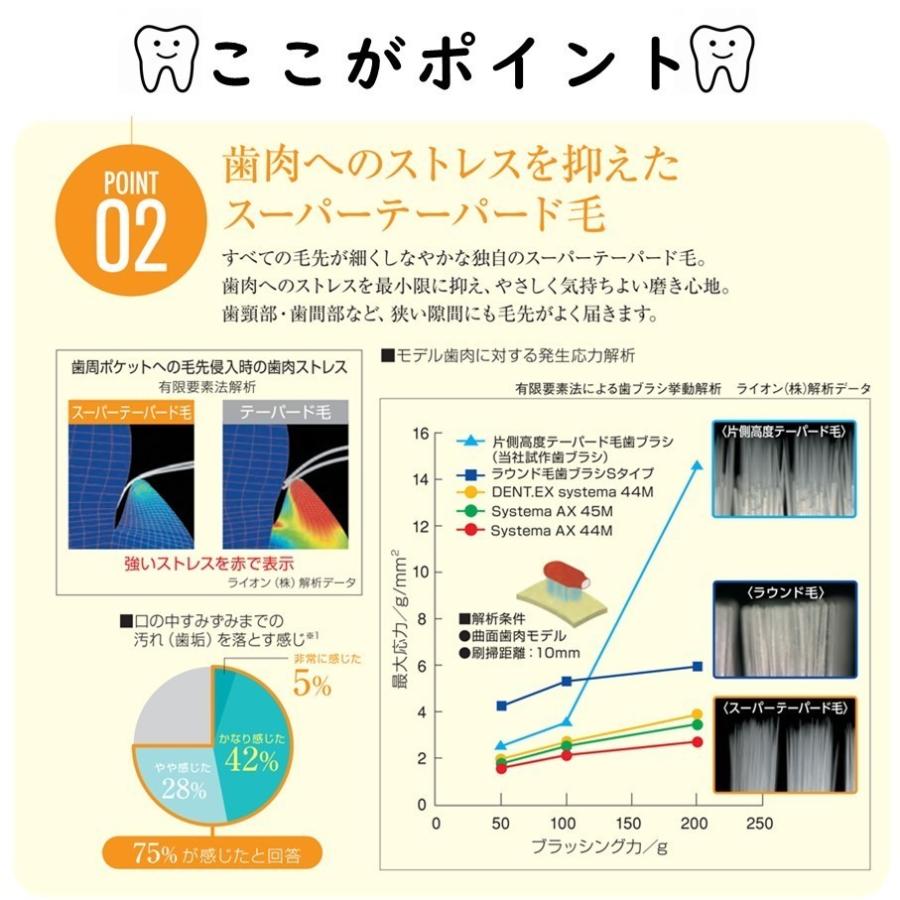 システマ 送料無料 ライオン DENT.EX Systema AX 45M 4本 LION デント
