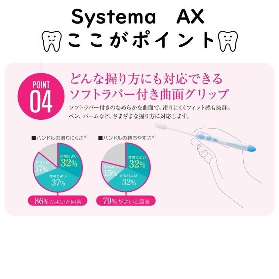 システマ 送料無料 ライオン DENT.EX Systema AX 45M 4本 LION デント