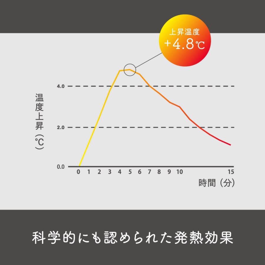 絹屋 ネックウォーマー 極暖 シルク レディース 女性用 メンズ 男性用 ユニセックス 薄手 スヌード マフラー 温活 日本製 ギフト プレゼント｜fdsdaigo｜22