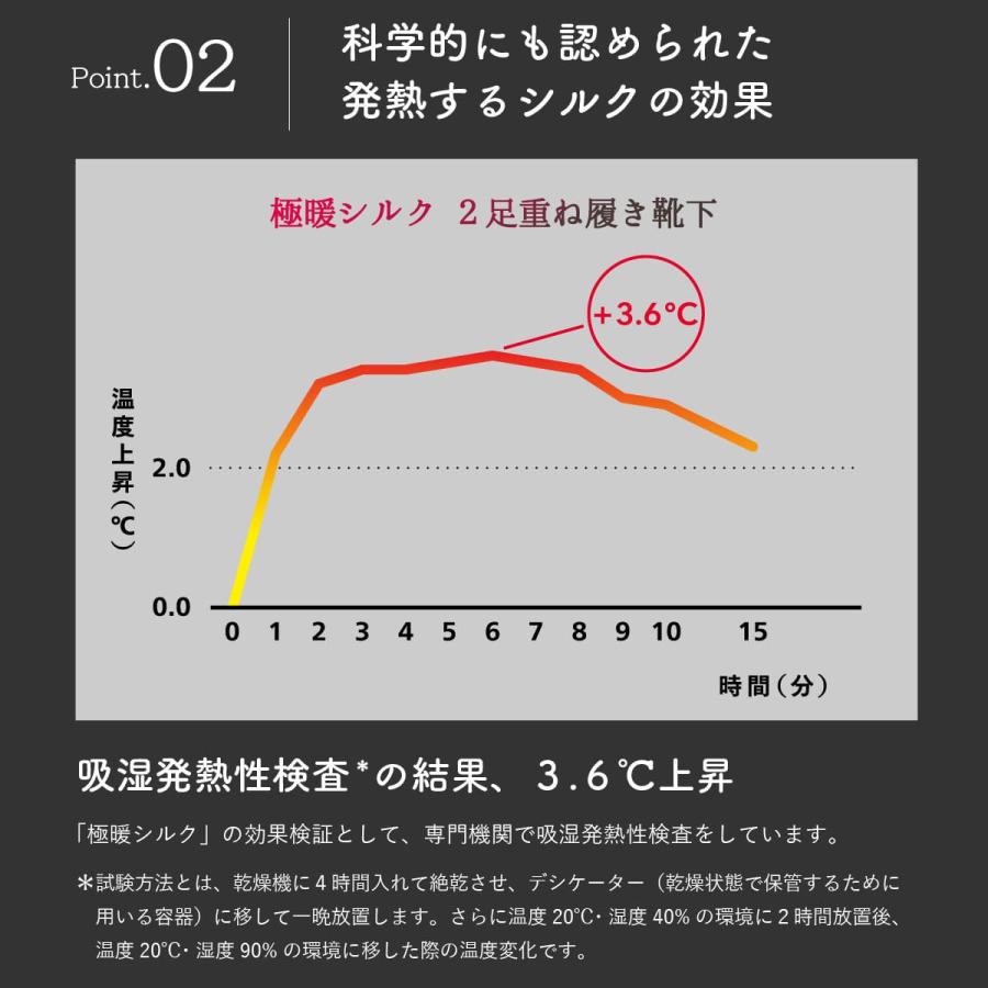 冷えとり靴下 シルク 極暖  レディース  重ね履き 女性用 暖かい  絹屋 あったか 日本製 | 絹屋 | 07