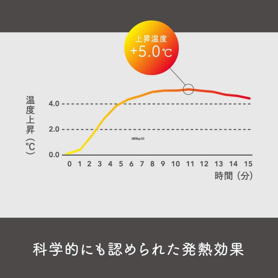 アイマスク 極暖 シルク 美容 コスメ 両面 マスク 保温 保湿 絹屋 日本製 ギフト プレゼント おすすめ |  | 04