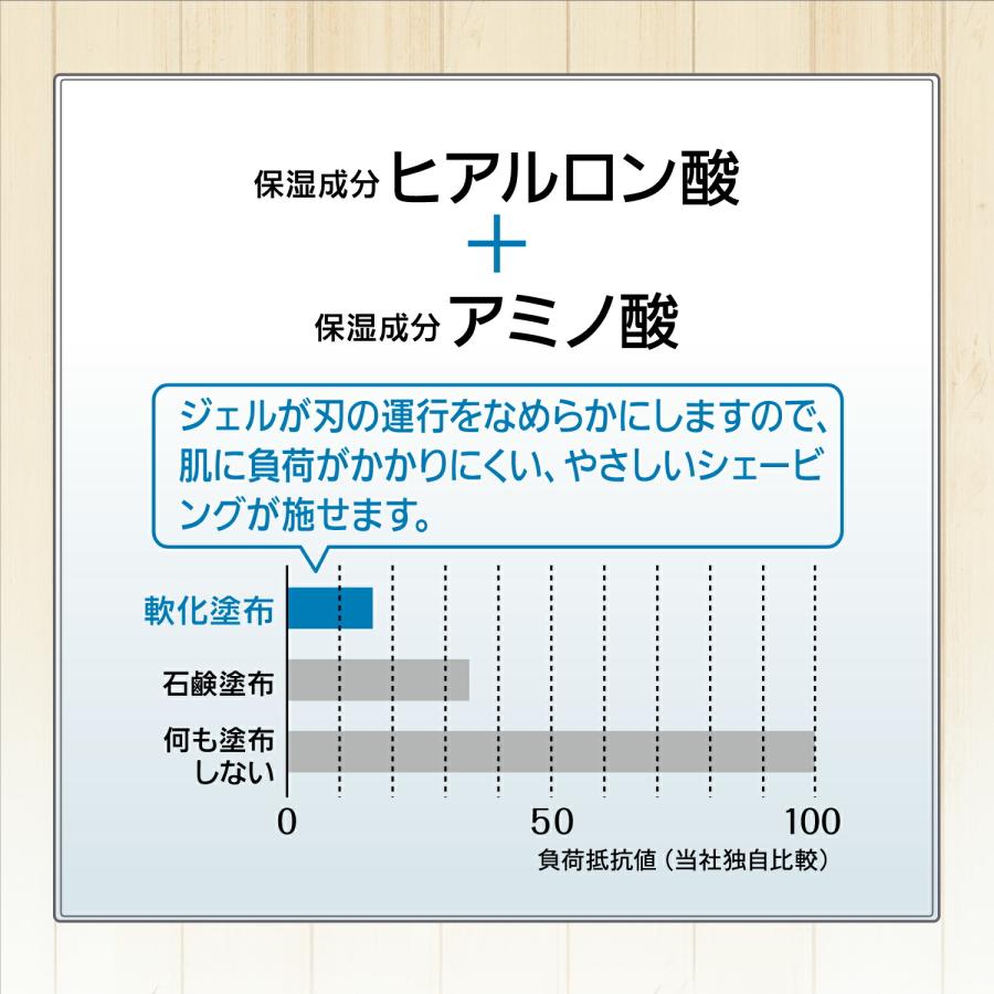 フェザー安全剃刀 プレシェーブジェル 軟化 なんか カミソリ