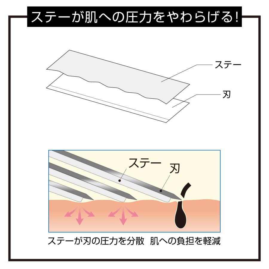 フェザー安全剃刀 エフシステム サムライエッジ 替刃 ８コ入 髭剃り 日本製  T字カミソリ かみそり カエバ｜feather-safetyrazor1｜03