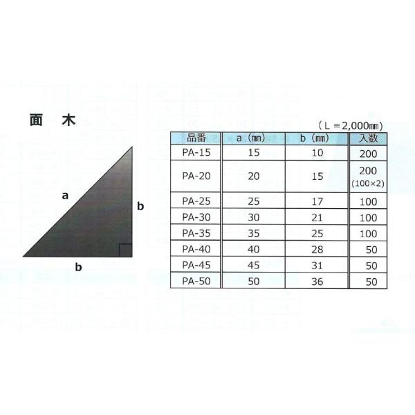 パワー面木(PA-35×2m)，1箱100本入 : フェザーフィールド株式会社 - 通販 - Yahoo!ショッピング