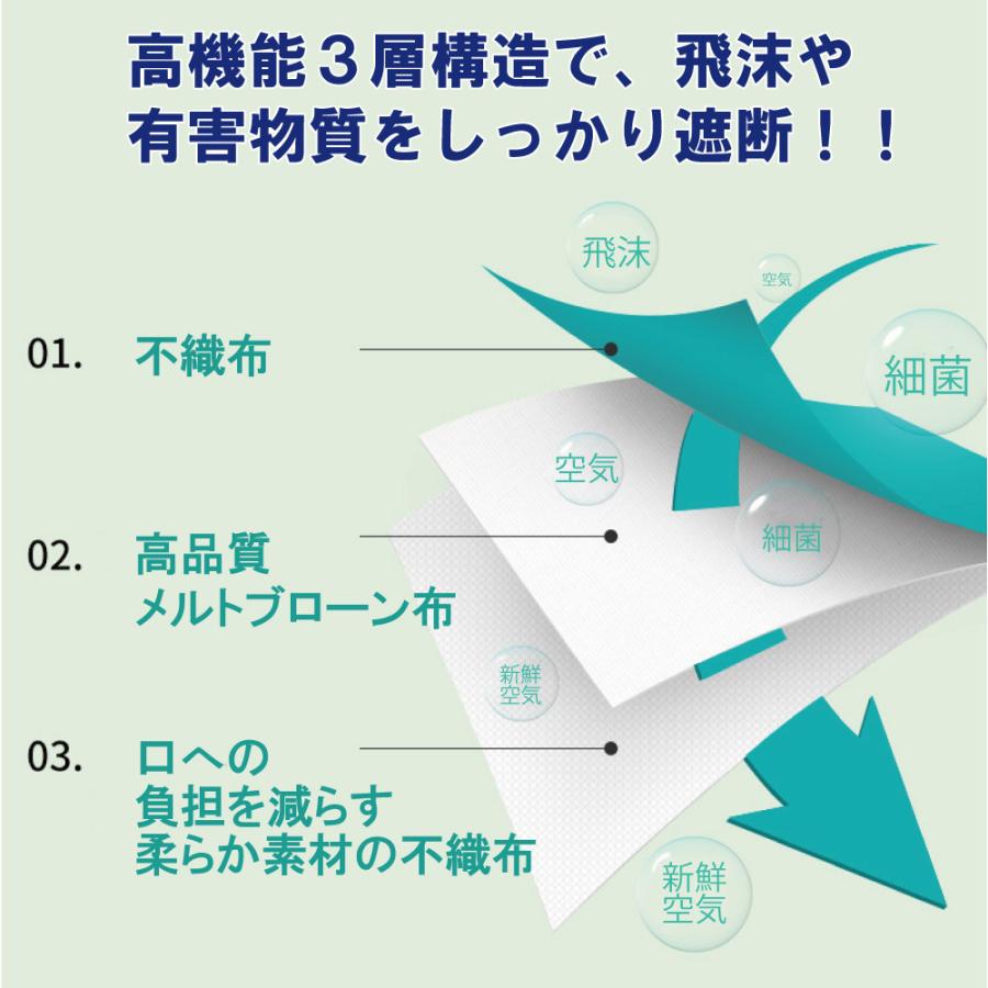 大きいサイズの不織布マスク 21cm ブラックマスク 大きなマスク  3XL サイズ 個別包装 3層構造 プリーツ 耳に優しい紐 30枚 フェザーストア｜featherstoa｜08