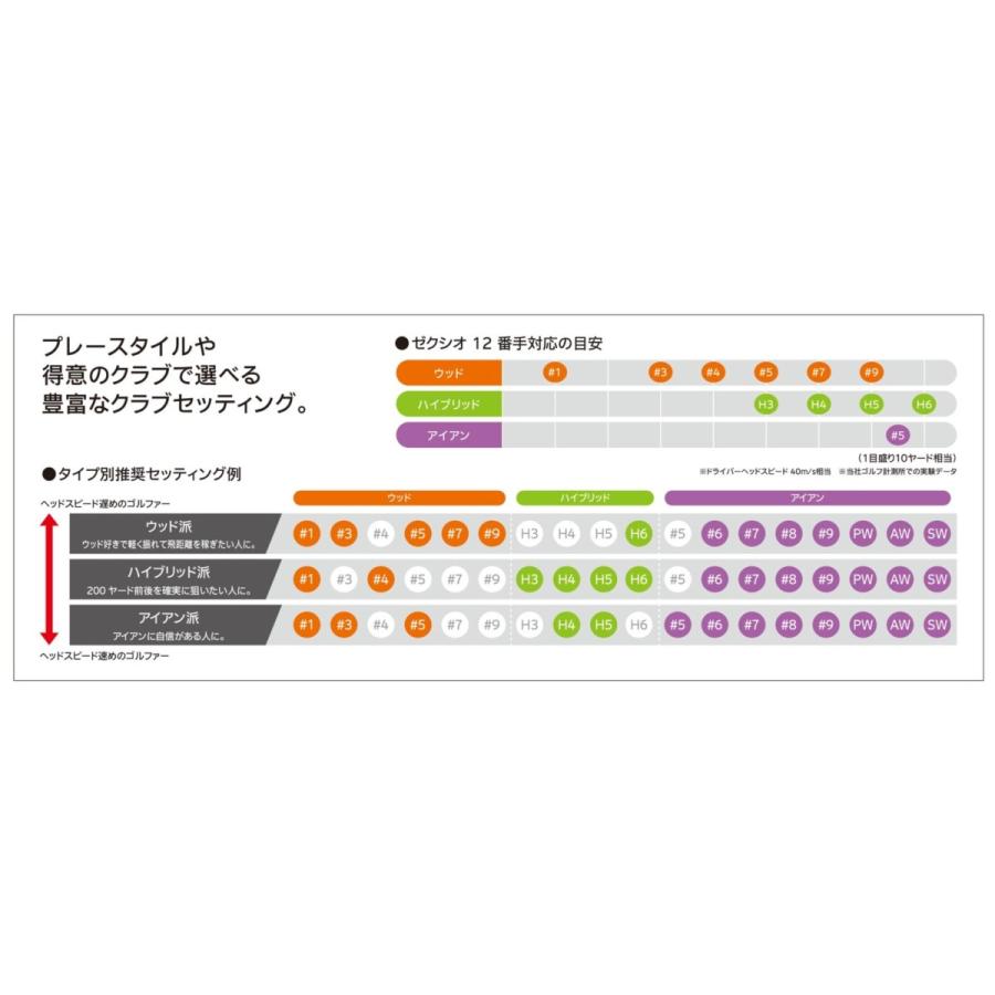 XXIO ダンロップ DUNLOP ゼクシオ 12 アイアン 単品 カーボン 日本正規