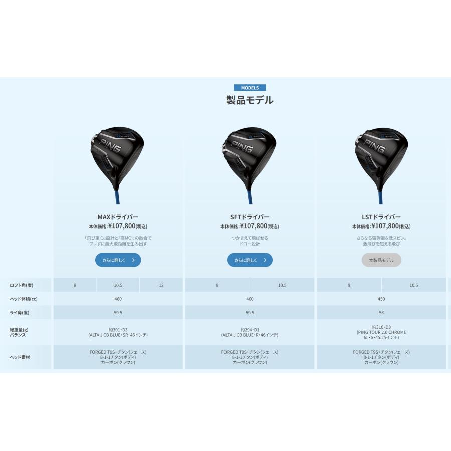 PING G440 LST ドライバー TOUR 2.0 完全受注生産品 日本正規品