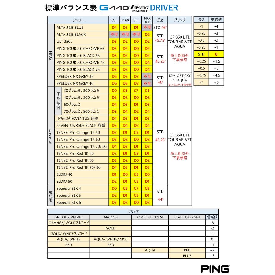 新品ピンクロム65X 1W G440外しLST MAX まとめ買い割り有 新品ピンクロム65X 1W G440外しドライバー用 まとめ買い特典付