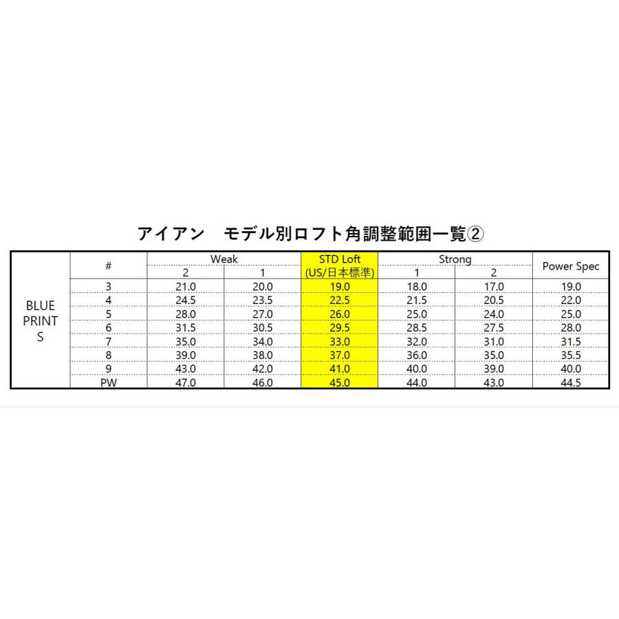 PING PING(ピン) BLUEPRINT S ブループリント エス アイアン PING PING(ピン) BLUEPRINT S ブループリント エス アイアン