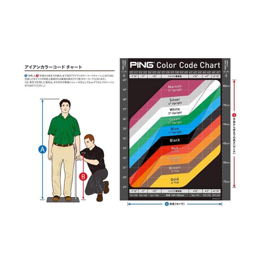 PING PING(ピン) BLUEPRINT S ブループリント エス アイアン PING PING(ピン) BLUEPRINT S ブループリント エス アイアン