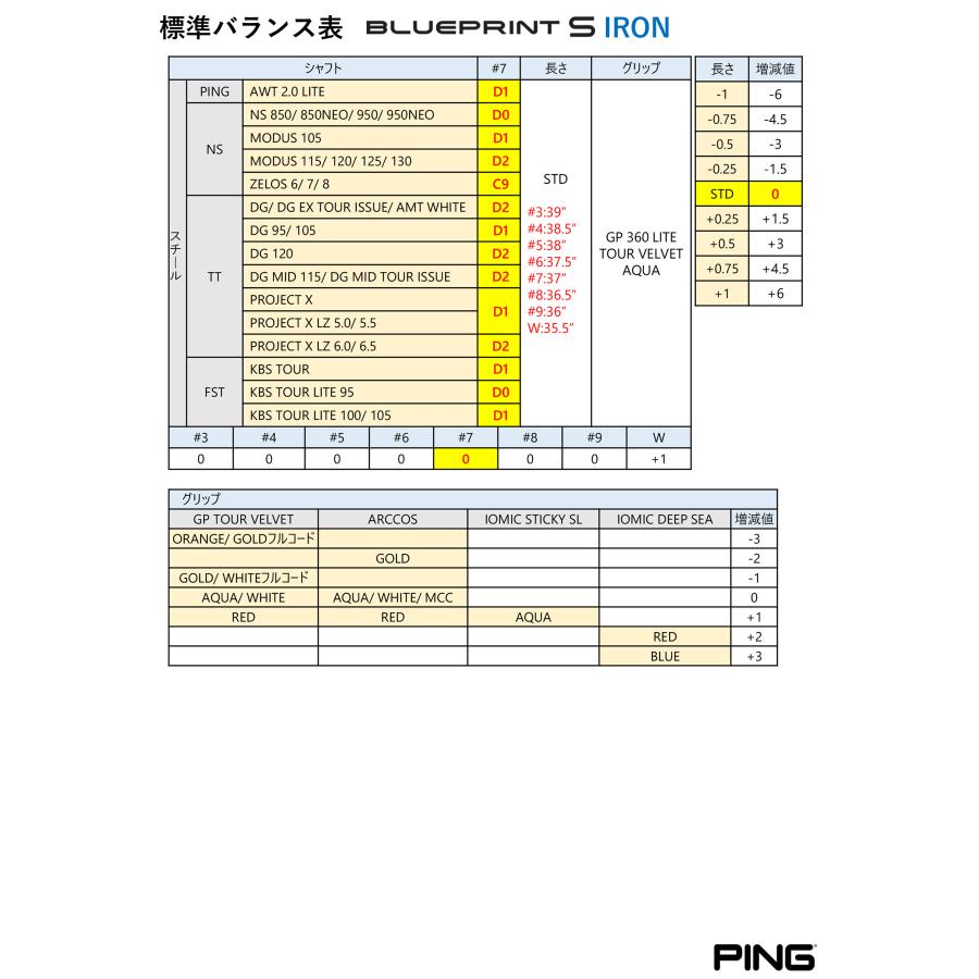 PING PING(ピン) BLUEPRINT S ブループリント エス アイアン PING PING(ピン) BLUEPRINT S ブループリント エス アイアン