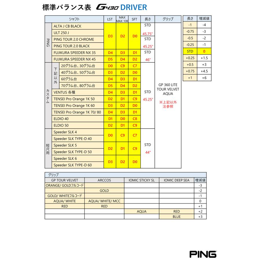 PING PING(ピン) G430 MAX 10Kドライバー ピン 純正シャフト PING PING(ピン) G430 MAX 10Kドライバー ピン 純正シャフト