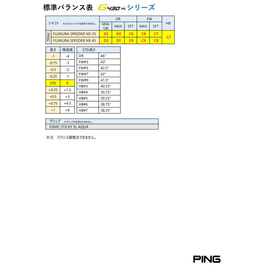 PING（ピン） G430 MAX 10K HL ドライバー ピン 純正シャフト 完全受注生産品 日本正規品｜feaz｜10