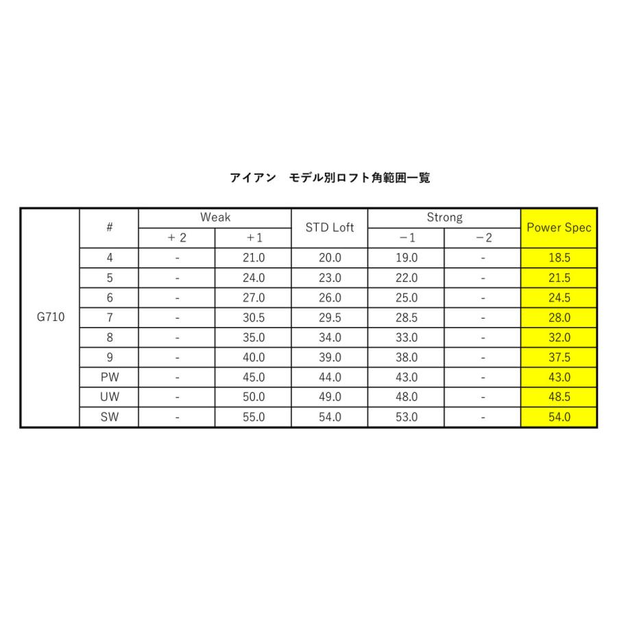 PING PING(ピン) G710 アイアン スチール 単品 カスタム 左右 PING PING(ピン) G710 アイアン スチール 単品 カスタム 左右