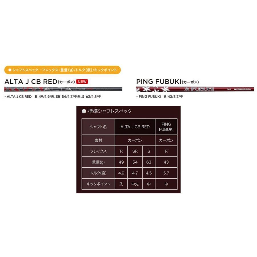 PING PING（ピン） i210 アイアン カーボン カスタム 日本正規品