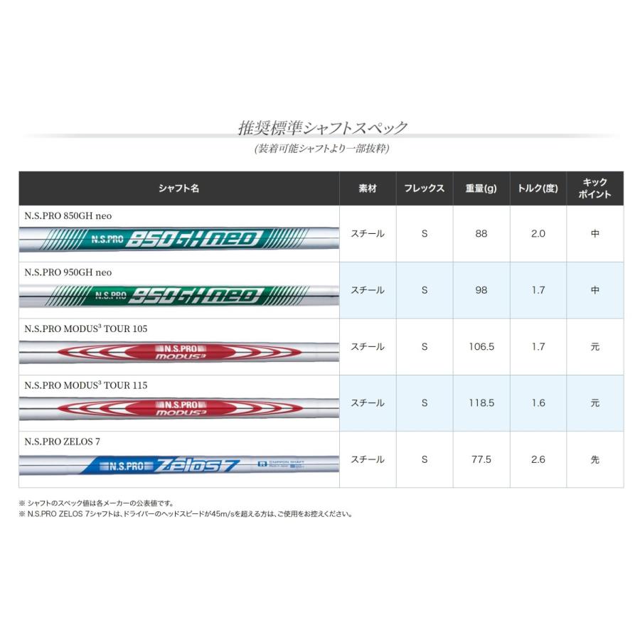 PING PING(ピン) i525 アイアン スチール 単品 カスタム 完全 PING PING(ピン) i525 アイアン スチール 単品 カスタム 完全