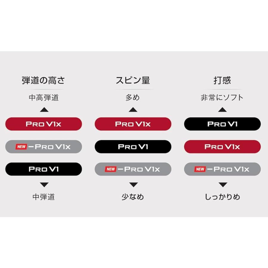 タイトリスト　PRO V1 3ダース Pro V1x 【3ダースセット】 タイトリスト プロ V1X レフト