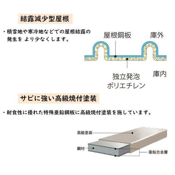 タクボ物置 Mr.ストックマン ダンディ ND-S3219（多雪型/標準屋根/背面