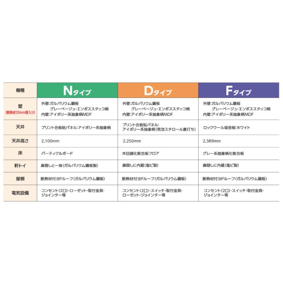 プレハブハウス(関東限定販売)ヨドハウスNタイプ YHN-30（一般型）（3