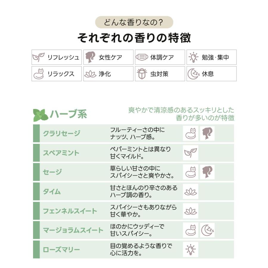 feellife（アロマ） ポイント15倍 アロマオイル セット 選べる20