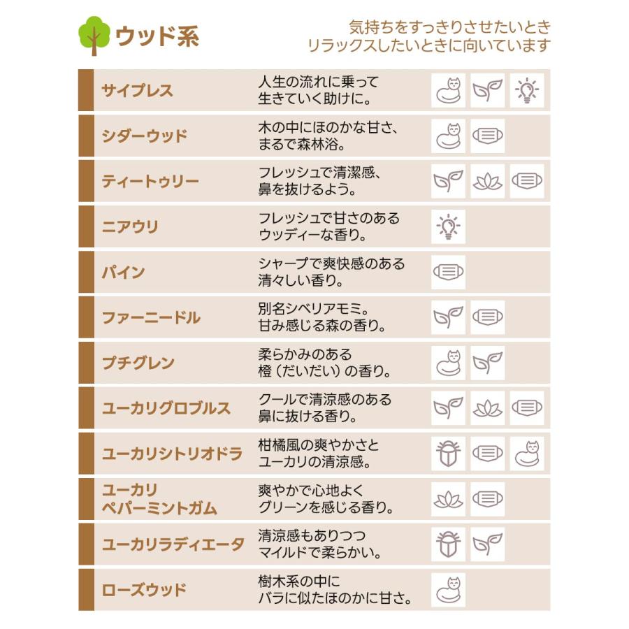 feellife(アロマ) アロマオイル セット 選べる20種 5ml×5本 feellife(アロマ) アロマオイル セット 選べる20種 5ml×5本