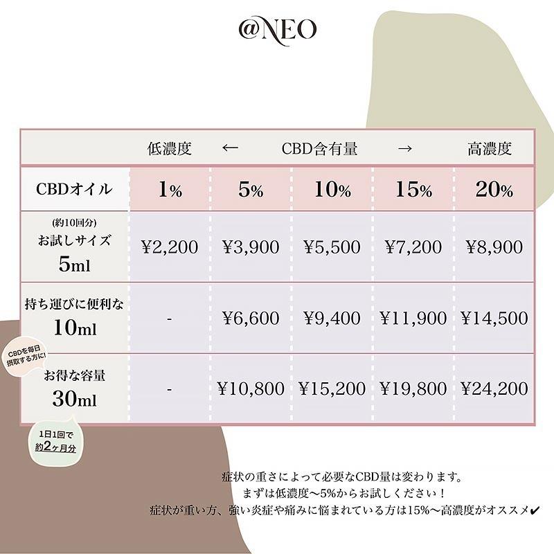 CBDオイル @NEO アットネオ 15% 30ml CBD含有量 CBD4500mg CBD ブロードスペクトラム｜feemtokyo｜09