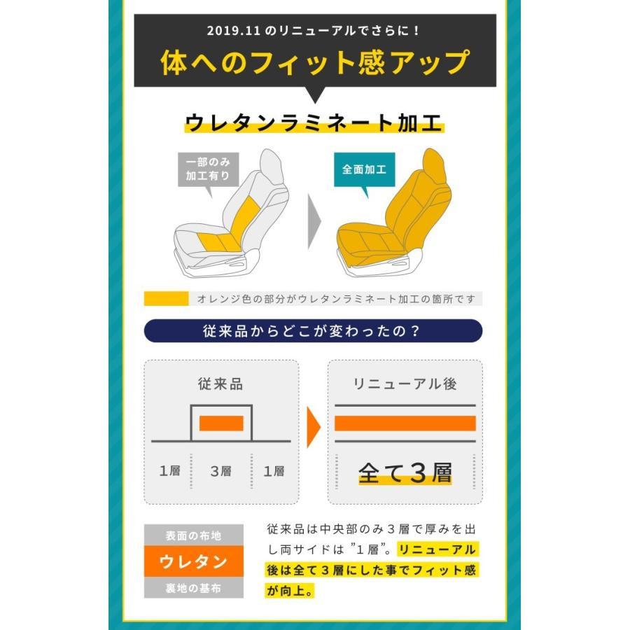 ダイハツ　トール　シートカバー　モンブラン光触媒プラス 3層構造 ラミネート加工 ブラック 撥水布 1台分セット フェリスヴィータ セール｜felice-vita｜09