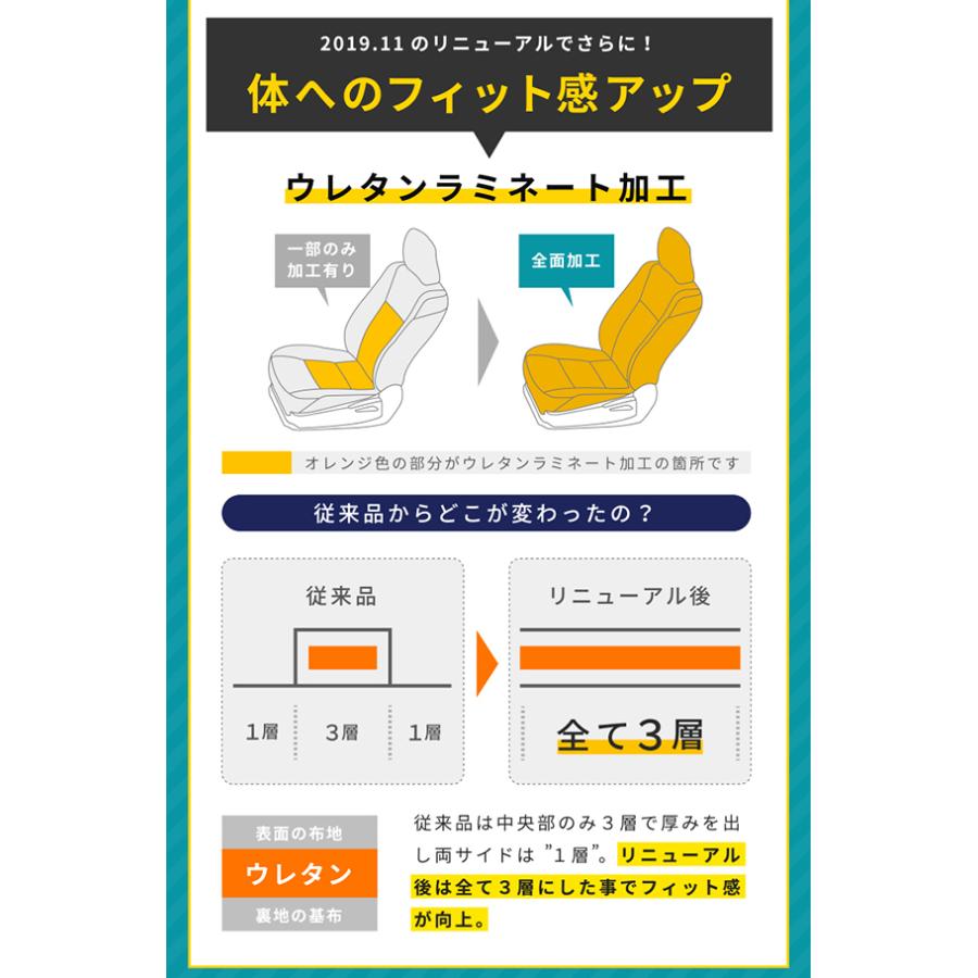 ワゴンR ワゴンRスティングレー ワゴンRカスタムZ シートカバー MH55 35S 85S 95S モンブラン 3層構造 ブラック 撥水布 1台分セット フェリスヴィータ｜felice-vita｜07