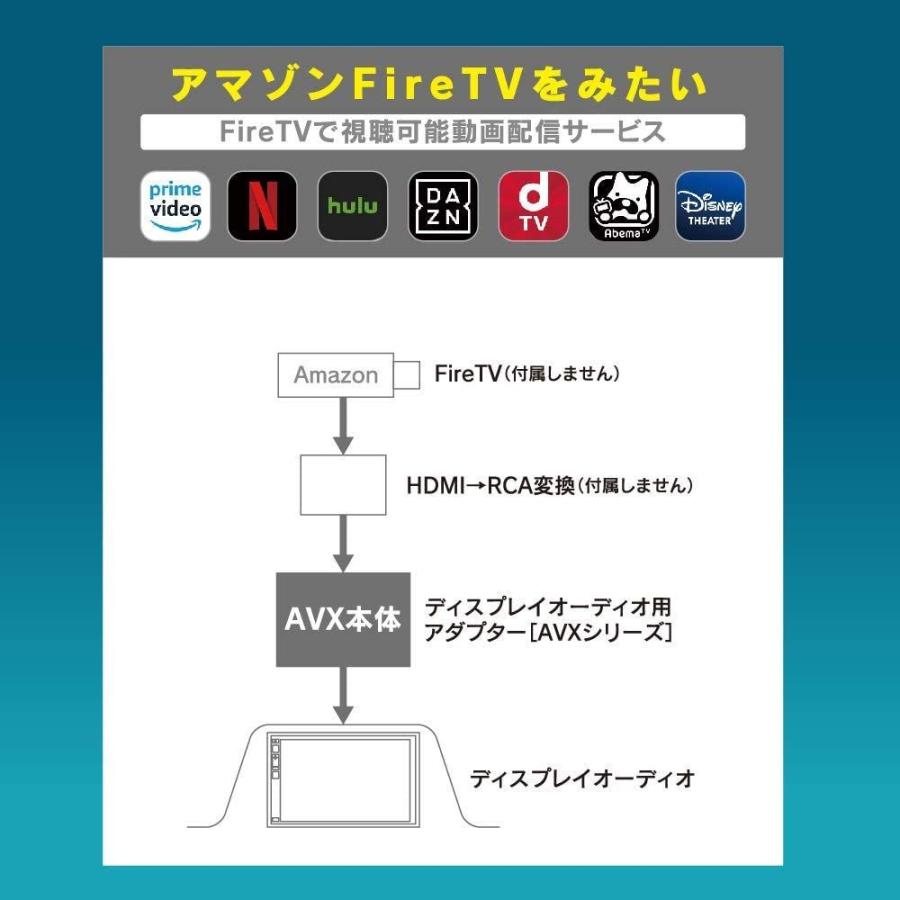 高い品質 ビートソニック Toyota ディスプレイオーディオ用 外部入力アダプター Avx02 Avx用オプションスイッチ Avx Sw1のセット 50 Off Proasa Com Mx