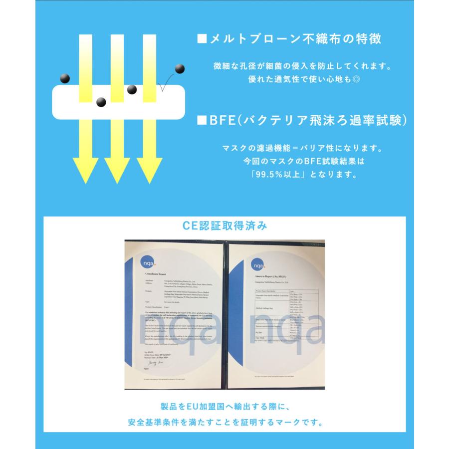 使い切りマスク 1箱(50枚)1枚/12円(税抜き)+送料｜felista｜04