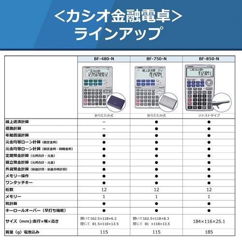 金融電卓 BF-480-N (カシオ計算機) カシオ計算機【メーカー直送品】｜felista｜07