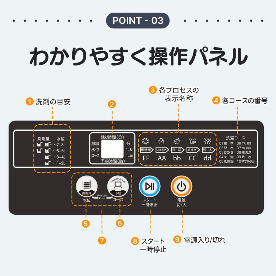 SENTERN 【爆買WEEK】全品5%OFFクーポン配布中！洗濯機 5.2kg 縦型洗濯