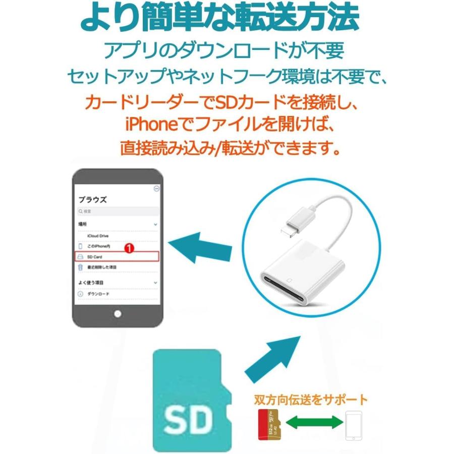 SDカードカメラリーダー sdカードリーダー 高速転送 iPhone sdカード