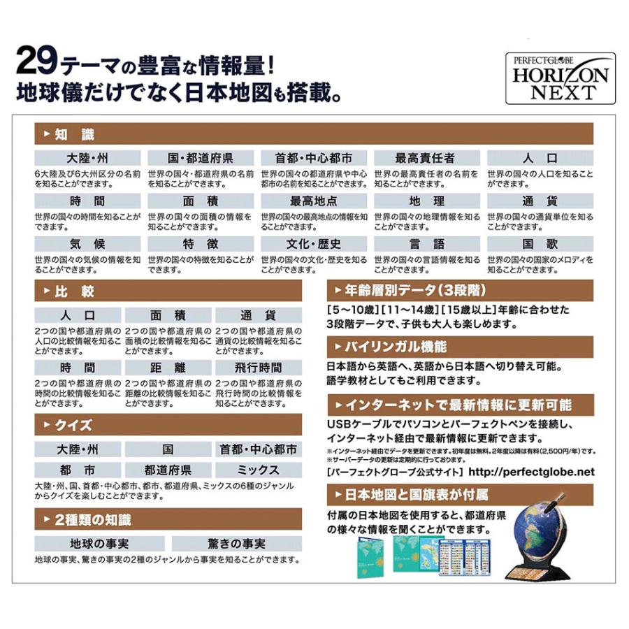超人気 しゃべる地球儀 パーフェクトグローブ ホライズン ネクスト 在庫有 Www Maxipiso Com Ar