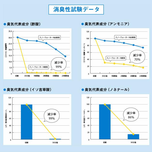 衣類用冷感スプレー　スノーウォーターシリーズ　雪解けシャワー　冷たく香るおしゃれ着用スプレー　クール　爽快　ミスト　消臭・汗臭・加齢臭　熱中症対策 |  | 05