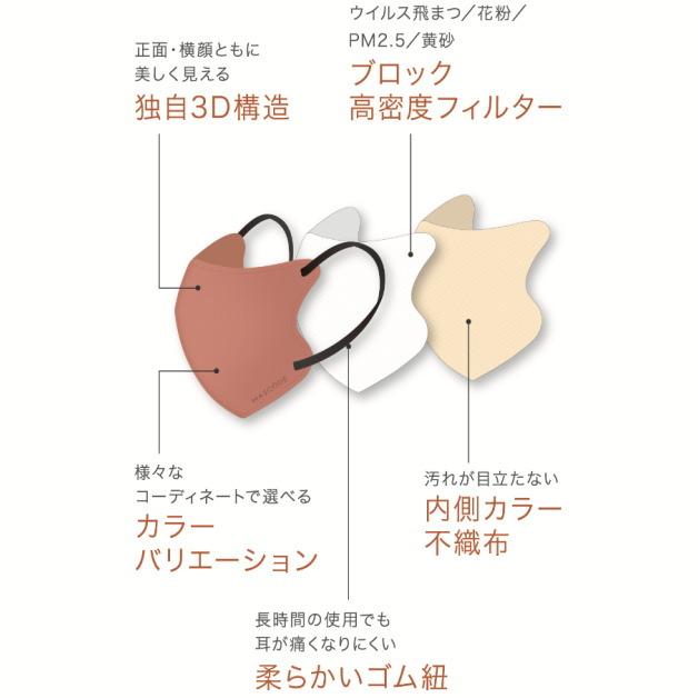 MASCODE　マスコード　３Ｄマスク　マスク　感染対策　花粉症　PM2.5　Mサイズ　レディス　オシャレ　耳が痛くなりにくい　3D不織布マスク　カラーマスク |  | 11