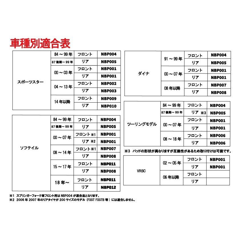 27Rブレーキパッド NBP011 2015y以降のソフテイル・フロント用 |  | 01