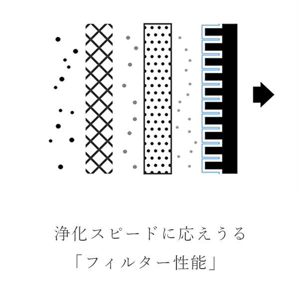 cado 空気清浄機 LEAF 320  AP-C320 ■□Op | LEAF | 03